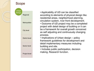 Scope
Regional
Metropolitan
City level
District level
Sector level
Project level
Urban
design • Applicability of UD can be classified
according to elements of physical design like
residential areas, neighborhood planning,
circulation system, river front development.
• Outcome of UD project may be a completed
project with detail design of building or it can
be a framework for overall growth conceived
as self adjusting and continuously changing
process.
• Implications of Urban design – policy
framework guidelines for development and
detail implementary measures including
building and site.
• Includes public participation, decision
making, Research function.
 