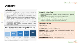 Comprehensive Analysis of Vietnam's Beverage Market Trends and Consumer ...