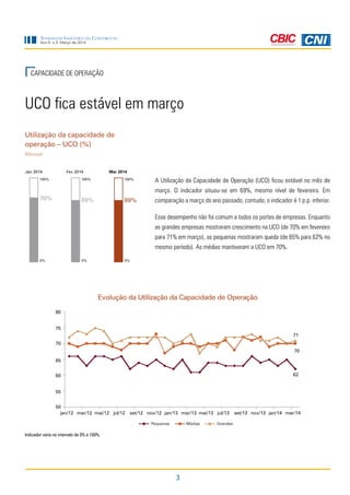 3
Sondagem Indústria da Construção
Ano 5, n.3, Março de 2014
UCO fica estável em março
CAPACIDADE DE OPERAÇÃO
A Utilização da Capacidade de Operação (UCO) ficou estável no mês de
março. O indicador situou-se em 69%, mesmo nível de fevereiro. Em
comparação a março do ano passado, contudo, o indicador é 1 p.p. inferior.
Esse desempenho não foi comum a todos os portes de empresas. Enquanto
as grandes empresas mostraram crescimento na UCO (de 70% em fevereiro
para 71% em março), as pequenas mostraram queda (de 65% para 62% no
mesmo período). As médias mantiveram a UCO em 70%.
Evolução da Utilização da Capacidade de Operação
Indicador varia no intervalo de 0% a 100%.
69%
0%
100%
Mar 2014
69%
0%
100%
Fev 2014
0%
100%
Jan 2014
Utilização da capacidade de
operação – UCO (%)
Mensal
70%
 
