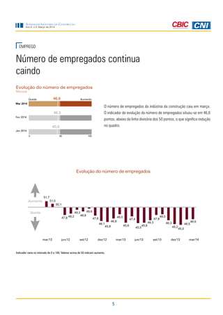 5
Sondagem Indústria da Construção
Ano 5, n.3, Março de 2014
O número de empregados da indústria da construção caiu em março.
O indicador de evolução do número de empregados situou-se em 46,6
pontos, abaixo da linha divisória dos 50 pontos, o que significa redução
no quadro.
Evolução do número de empregados
Mensal
Queda Aumento
46,5
45,0
0 10050
46,6
EMPREGO
Evolução do número de empregados
Número de empregados continua
caindo
Indicador varia no intervalo de 0 a 100. Valores acima de 50 indicam aumento.
Mar 2014
Fev 2014
Jan 2014
 
