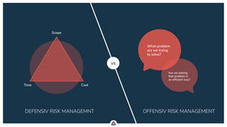 .
VS
What problem
are we trying
to solve?
Are we solving
that problem in
an efficient way?
Scope
CostTime
DEFENSIV RISK MANAGEMNT OFFENSIV RISK MANAGEMENT
 