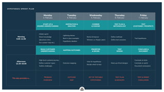 .
Monday
3. February
Tuesday
4. February
Wednesday
5. February
Thursday
6. February
Friday
7. February
START UP &
SHARED UNDERSTANDING
INSPIRATION &
IDEATION
COMBINE
& CHOOSE
TEST PLAN &
METHODOLOGY
TEST
(CUSTOMER / PROSPECT)
Morning
9.00-12.00
• Initiate sprint
• Share knowledge
(qbusiness intro,
Eco-system map etc.)
• Lightning demos
• Best in class examples
• Hypothesis ideation
• Remix & Improve
• Winners vs. Maybe Laters
• Define methods
• Define test scenarios
• Test hypotheses
BUILD CUSTOMER
UNDERSTANDING
MAPPING OUTCOMES
PRIORITIZE
& DECIDE
TEST
DESIGN
CONCLUDE &
DOCUMENT
Afternoon
12.30-16.00
• High level customer journey
• Define customer types
• Outline challenges
• Outcome mapping
• Vote for hypotheses
• Decide which to test
• Mock up of test designs
• Conclude on tests
• Conclude on sprint
• Document conclusions
The day provides a…
PROBLEM
OVERVIEW
OUTCOME
MAP
SET OF TESTABLE
HYPOTHESES
TEST PLAN
& MOCKUPS
TEST & SPRINT
CONCLUSION
H Y P O T H ES I S S P R I N T P L A N
 