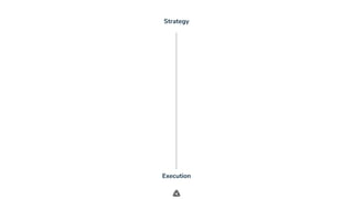 .
Strategy
Execution
 