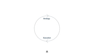 .
Strategy
Execution
 
