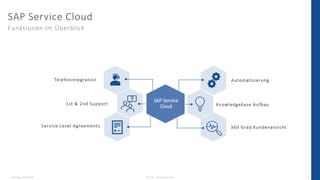 SAP S/4HANA & SAP Service Cloud - Das Beste aus zwei Welten