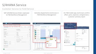 SAP S/4HANA & SAP Service Cloud - Das Beste aus zwei Welten