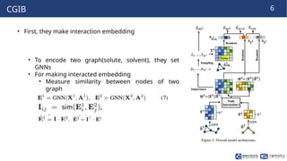 250427_HW_LabSeminar[Conditional Graph Information Bottleneck for ...