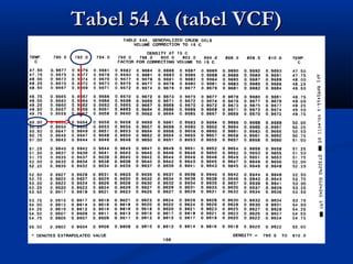 Vcf Tabel pengukuran perhitungan volume minyak standard di tangki darat | PPT
