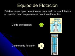Equipo de FlotaciónEquipo de Flotación
Existen varios tipos de máquinas para realizar una flotación,Existen varios tipos de máquinas para realizar una flotación,
en nuestro caso emplearemos dos tipos diferentes:en nuestro caso emplearemos dos tipos diferentes:
Celda de flotación
Columna de flotación
C
C
 