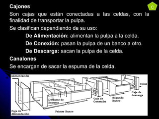 CajonesCajones
Son cajas que están conectadas a las celdas, con laSon cajas que están conectadas a las celdas, con la
finalidad de transportar la pulpa.finalidad de transportar la pulpa.
Se clasifican dependiendo de su uso:Se clasifican dependiendo de su uso:
De Alimentación:De Alimentación: alimentan la pulpa a la celda.alimentan la pulpa a la celda.
De Conexión:De Conexión: pasan la pulpa de un banco a otro.pasan la pulpa de un banco a otro.
De Descarga:De Descarga: sacan la pulpa de la celda.sacan la pulpa de la celda.
CanalonesCanalones
Se encargan de sacar la espuma de la celda.Se encargan de sacar la espuma de la celda.
C
 