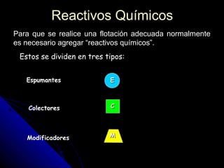 Reactivos QuímicosReactivos Químicos
Para que se realice una flotación adecuada normalmentePara que se realice una flotación adecuada normalmente
es necesario agregar “reactivos químicos”.es necesario agregar “reactivos químicos”.
Estos se dividen en tres tipos:
Espumantes EE
Colectores CC
Modificadores MM
 