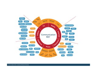 © 2015 WAN-IFRA | WORLDPRESSTRENDS!
 