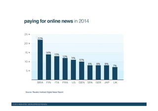 © 2015 WAN-IFRA | WORLDPRESSTRENDS!
paying for online news in 2014!
Source: Reuters Institute Digital News Report!
 