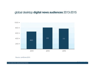 © 2015 WAN-IFRA | WORLDPRESSTRENDS!
©	
  2013	
  WAN-­‐IFRA	
  
global desktop digital news audiences 2013-2015!
Source: comScore 2015!
!
 
