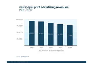 © 2015 WAN-IFRA | WORLDPRESSTRENDS!
newspaper print advertising revenues !
2009 – 2013!
Source: Zenith Optimedia!
 