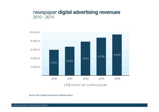 © 2015 WAN-IFRA | WORLDPRESSTRENDS!
newspaper digital advertising revenues !
2010 – 2014!
Source: PwC Global Entertainment & Media Outlook !
 