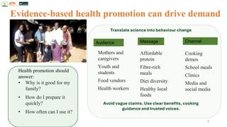 Evidence-based health promotion can drive demand
8
Health promotion should
answer:
• Why is it good for my
family?
• How do I prepare it
quickly?
• How often can I use it?
Translate science into behaviour change
Audience Message Channel
Mothers and
caregivers
Youth and
students
Food vendors
Health workers
Affordable
protein
Fibre-rich
meals
Diet diversity
Healthy local
foods
Cooking
demos
School meals
Clinics
Media and
social media
Avoid vague claims. Use clear benefits, cooking
guidance and trusted voices.
 