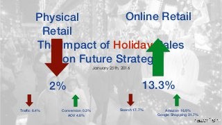 The Impact of Holiday Sales
on Future Strategy
January 25th, 2016
Physical
Retail
2%
Trafﬁc 6.4% Conversion 0.3%
AOV 4.8%
Online Retail
13.3%
Search 17.7% Amazon 16.8%
Google Shopping 31.7%
 