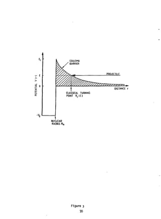 COULOMB
' BARRIER
CLASSICAL TURNING
POINT R r I E )
DISTANCE r
NUCLEAR
RADIUS Rn
Figure 3
20
 