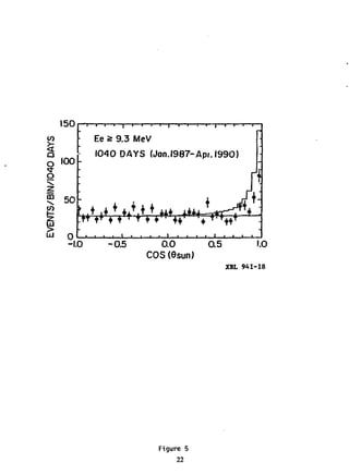 150
in
I
O "00
<3"
O
v,
5 50
I
UJ
>
• • • i • • ' • i
Ee S 9.3 MeV
1040 DAYS (Jon. 1987-Api. 1990)
W A W X W
_i__i i l_ -t i i—u.
-1.0 -0.5 0.0 0.5
COS (9sun)
1.0
XBL 941-18
Figure 5
22
 