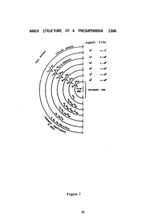 INNER STRUCTURE OF A PRESUPERNOVA STAR
Figure 7
24
 