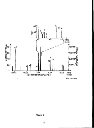 80t 7
i 8 9
t U 0
2 5
34 .
•z.
1 I T *
O80
cc
I-
o
WSO
5 4 0
20
f 4
C3 <*.2
. 0 0 1.0 2-0. TIME
! (sec)
*
M 1
10
12
112x10"
0.9x10'^
T)
."m
10.6xl0*g
c
.o
0.3X10*5
-20.0 -10.0 0.0 10.0
(U.T.07--35-35.2/23 "87)
20.0 TIME
(sec)
XBL 941-22
Figure 8
25
 