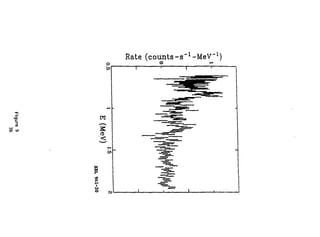 Rate (counts-s_ l
-Me V 1
)
 