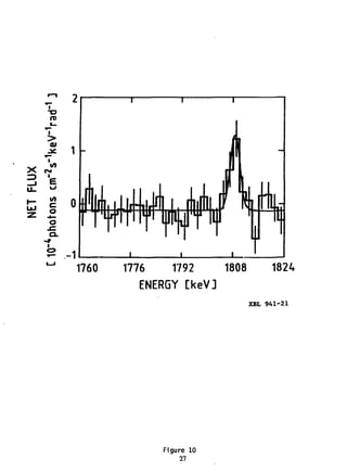 1760 1776 1792 1808
ENERGY CkeVJ
182<f
XBL 941-21
Figure 10
27
 