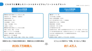 C o p y r i g h t 2 0 2 5 A m e K a z e T a i y o , I n c . 1 8
こ れ ま で に 蓄 積 し た ソ ー シ ャ ル キ ャ ピ タ ル ／ ソ ー シ ャ ル ア セ ッ ト
Vision発信量
[Social Capital]
Vision共感者数
[Social Asset]
約39.7万時間人
影響力に応じて独自の係数を掛け、情報を伝えた時間を算出
約1.4万人
計測期間：2013年7月〜2024年11月
◆協働パートナー数
①PJを共創した団体数
各食べる通信協働者：525名
おやこ地方留学受け入れ先：115事業者
復興留学受け入れ先：15事業者
講演依頼者：495団体
広域自治体：1県（石川県）
②行動変容がおきた数
生産者8,400名、地域への訪問意欲のあるポケマルユーザー580名、ポケマルお
やこ地方留学参加者818名、生産者の元に訪れたユーザー103名、生産者と交流
のある食べる通信読者500名、のと復興留学参加者30名
③共感を示した数
高橋博之の発信・記事がシェアされた数：34,660回
◆高橋が対面で直接ビジョンを伝えた人数
総理大臣：2人（菅義偉氏、石破茂氏）
都道府県知事：5人
基礎自治体首長：58人
自治体職員：1,168人
代議士・地方議員：316人
生産者：1,320人
◆高橋が対面で直接ビジョンを伝えた回数
講演：495回、車座：1,273回
◆オウンドメディアでの発信量
各SNS、著書等発信：約35,000回
◆外部メディアでの露出量
TV：179回、新聞：480回、雑誌：102回、Web：2,683回
ビジョンに共感する「仲間」を1名として算出
 