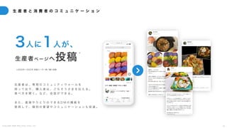 C o p y r i g h t 2 0 2 5 A m e K a z e T a i y o , I n c . 3 1
生 産 者 と 消 費 者 の コ ミ ュ ニ ケ ー シ ョ ン
生 産 者 は 、 専 用 の コ ミ ュ ニ テ ィ ウ ォ ー ル を
持 っ て お り 、 購 入 者 は 、 ご ち そ う さ ま を 伝 え る 。
食 べ 方 を 聞 く 。 な ど 、 会 話 が で き る 。
ま た 、 直 接 や り と り の で き る D M の 機 能 を
使 用 し て 、 個 別 の 要 望 や コ ミ ュ ニ ケ ー シ ョ ン も 促 進 。
※2020年〜2022年 投稿ユーザー数／購入者数
3人に1人が、
生産者ペ ー ジ へ投稿
※
 
