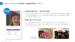 C o p y r i g h t 2 0 2 5 A m e K a z e T a i y o , I n c . 3 2
ポ ケ ッ ト マ ル シ ェ の 利 用 例 （ 超 長 期 利 用 ユ ー ザ ー ）
茶太郎さん（30代・東京）
生産者から直接届いた
食材が活躍する食卓
● 生 産 者 の 熱 を 知 り 、 食 生 活 が 激 変
以前まで食は仕事の片手間に取るものでしかなかったが、生産者の存在とその苦労や熱意を知って意識が変
わり、食材を大事に調理を行うように。今では生産者の名前や生産の背景が、家族で囲む食卓の主な話題。
楽しんで生産者たちを応援している。
● 漁 師 に 魅 了 さ れ た 息 子
ポケマル利用を契機に魚が好きになった息子が、天気や海ごみを気にしたり、生きた魚を捌くことにつ
いて深く考えたりするように。漁師という存在が身近になったことで、魚の美味しさを伝える漁師にな
りたいという夢まで持つようになった。
消費者
利 用 デ ー タ
累計購入額 ：¥6,112,070
購入回数 ：1,917回
平均購入数/月 ：23品
(2024年2月時点)
 