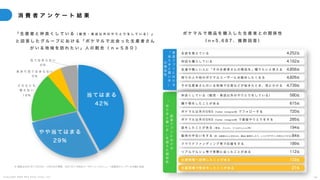C o p y r i g h t 2 0 2 5 A m e K a z e T a i y o , I n c . 4 0
産
直
ア
プ
リ
に
お
け
る
「
売
り
手
と
買
い
手
」
を
超
え
た
関
係
性
産
直
ア
プ
リ
に
お
け
る
「
売
り
手
と
買
い
手
」
の
関
係
性
消 費 者 ア ン ケ ー ト 結 果
当てはまる
42%
やや当てはまる
29%
ど ち ら と も
言 え な い
1 8 %
あ ま り 当 て は ま ら な い
5 %
当 て は ま ら な い
6 %
「 生 産 者 と 仲 良 く し て い る （ 販 売 ・ 発 送 以 外 の や り と り を し て い る ） 」
と 回 答 し た グ ル ー プ に お け る 「 ポ ケ マ ル で 出 会 っ た 生 産 者 さ ん
が い る 地 域 を 訪 れ た い 」 人 の 割 合 （ n = 5 8 0 ）
ポ ケ マ ル で 商 品 を 購 入 し た 生 産 者 と の 関 係 性
（ n = 5 , 6 8 7 、 複 数 回 答 ）
名 前 を 覚 え て い る
何 回 も 購 入 し て い る
友 達 や 親 し い 人 に 「 そ の 生 産 者 さ ん の 商 品 を 」 贈 り た い と 思 え る
周 り の 人 や 他 の ポ ケ マ ル ユ ー ザ ー に お 勧 め し た く な る
そ の 生 産 者 さ ん の い る 地 域 で 災 害 な ど が 起 き た と き 、 気 に か け る
仲 良 く し て い る （ 販 売 ・ 発 送 以 外 の や り と り を し て い る ）
贈 り 物 を し た こ と が あ る
4,252名
4,162名
4,856名
4,826名
4,739名
580名
615名
ポ ケ マ ル 以 外 の S N S （Twitter、Instagram等）で フ ォ ロ ー す る
ポ ケ マ ル 以 外 の S N S （Twitter、Instagram等）で 直 接 や り と り を す る
話 を し た こ と が あ る （ 電 話 、 Z o o m 、 C l u b h o u s e 等 ）
販 売 の 手 伝 い を す る （例：生産者さんに求められ、商品に意見をしたり、レシピやデザインを考えたりする）
ク ラ ウ ド フ ァ ン デ ィ ン グ 等 で 応 援 を す る
リ ア ル マ ル シ ェ 等 で 実 際 に 会 っ た こ と が あ る
生 産 現 場 へ 訪 問 し た こ と が あ る
720名
285名
194名
84名
189名
112名
103名
生 産 現 場 で 宿 泊 を し た こ と が あ る 21名
※ 調査は2021年11月25日〜12月3日の期間、2021年11月時点で「ポケットマルシェ」へ登録済のユーザーを対象に実施
 