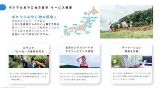 C o p y r i g h t 2 0 2 5 A m e K a z e T a i y o , I n c . 4 2
ポケットマルシェに登録の生産者をはじめとした自
然のエキスパートが、その日の気象条件も鑑みなが
ら、お子さんを雄大な自然に案内。
自 然 の エ キ ス パ ー ト が
ア ク テ ィ ビ テ ィ を 提 供
海・山・畑・川など様々な自然環境を舞台に、生き
ものが食べものになる瞬間を体感できる。これぞ
「究極の食育」。
お や こ で
「 た べ る 」 の 裏 側 を 知 る
日中、お子さんは農家のもとでアクティビティに参
加。その間、親御さんはWi-Fi環境の整った施設で
テレワークをすることが可能。
ワ ー ケ ー シ ョ ン
環 境 を 完 備
ポケマル お やこ 地 方留学 は 、
自 然 の エ キ ス パ ー ト で あ る
全 国 の 生 産 者 さ ん の も と へ 親 子 で 訪 れ 、
親 は ワ ー ケ ー シ ョ ン で 仕 事 を し な が ら 、
子 ど も は 生 産 者 さ ん の も と で
自 然 に つ い て 学 ぶ プ ロ グ ラ ム 。
ポ ケ マ ル お や こ 地 方 留 学 サ ー ビ ス 概 要
 