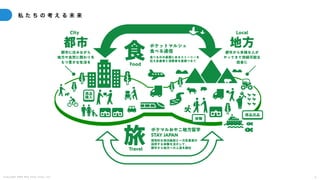 C o p y r i g h t 2 0 2 5 A m e K a z e T a i y o , I n c . 6
私 た ち の 考 え る 未 来
 