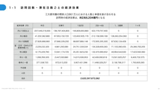 C o p y r i g h t 2 0 2 5 A m e K a z e T a i y o , I n c . 6 6
1 - 1 訪 問 回 数 ・ 滞 在 日 数 ご と の 経 済 効 果
三大都市圏の関係人口861万人における人数と単価を掛け合わせる
訪問時の経済効果は、約2兆6,204億円となる
経済効果（円） 半日 日帰り 1泊2日 2泊〜4泊 1、2週間 1ヶ月
月に10回以上 207,549,216,000 196,787,404,800 156,809,693,880 422,779,757,400 0 0
月に数回 41,202,362,880 67,953,150,720 123,602,935,176 212,158,569,168 138,363,354,360 0
月に1回程度 27,826,968,960 37,666,339,200 98,697,866,148 172,955,355,300 87,630,124,428 0
盆・正月・GWなどの
長期休暇ごと
2,229,232,320 4,881,250,080 24,751,334,034 134,328,659,283 71,103,390,435 25,366,700,205
年に数回 6,175,229,760 10,941,174,720 45,351,823,230 132,470,990,652 49,964,544,630 17,423,592,060
年に一回 1,268,356,320 2,447,030,880 14,015,506,953 42,406,090,818 15,501,820,257 6,405,732,375
数年に一度 371,538,720 672,613,200 3,907,431,098 11,498,328,251 3,138,798,317 1,793,605,065
不定期 0 0 0 0 0 0
小計 0 0 0 0 0 0
合計 2,620,397,872,082
 