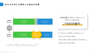 C o p y r i g h t 2 0 2 5 A m e K a z e T a i y o , I n c . 8
私 た ち の 考 え る 関 係 人 口 創 出 の 目 標
※1 国立社会保障・人口問題研究所：日本の将来推計人口（2022年推計）」より当社作成
※2 2017年第１回人材・組織の育成及び関係人口に関する検討会資料より当社試算
2022年
2050年 *1
2 , 0 0 0 万 人 の 関 係 人 口 創 出 に よ り 、
活 力 の あ る 地 方 を 維 持 。
自 然 に 触 れ る 豊 か な 都 市 住 民 を 創 出 し 、
多 様 な 日 本 社 会 を 残 す 。
2,000万人
の人口減少
1億2,600万人
1億500万人
三大都市圏人口
6,600万人
その他 地方人口
6,000万人
三大都市圏人口
6,000万人
その他 地方人口
4,500万人
関 係 人 口
2 , 0 0 0 万 人
２,０００万 人 の 関 係 人 口 創 出 に よ り
期 待 さ れ る 経 済 効 果
約 7兆808億円 *2
 