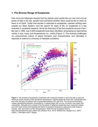 1. The Diverse Range of Exoplanets
Ever since the telescope showed that the planets were worlds like our own and not just
...