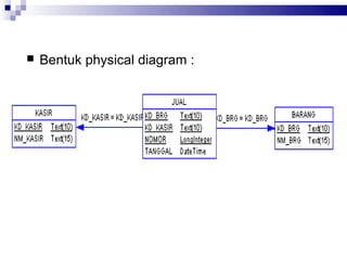 25060467 Power Designer6 Tutorial | PDF