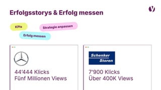 SOCIALMEDIAGIPFEL.CH
 