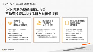 10
©SUR E INNOVATIO N CO.,LTD.
DX
DX
l
l
l
縄
l
l
l AI×RPA
MIRAP OFFICE
l MER
l
UX
 