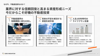 14
©SUR E INNOVATIO N CO.,LTD.
100
1 2 3
P O I N T P O I N T P O I N T
 