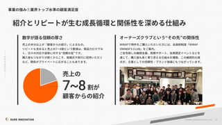 23
©SUR E INNOVATIO N CO.,LTD.
縄
7 8
7~8
MIRAP MIRAP
OWNER S CLUB
 