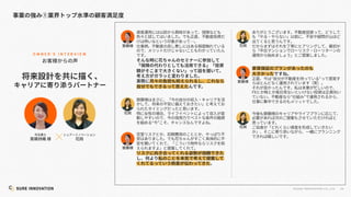 25
©SUR E INNOVATIO N CO.,LTD.
FX
O W N E R ’ S I N T E R V I E W
 