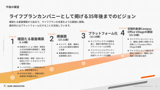 28
©SUR E INNOVATIO N CO.,LTD.
35
l
l
l
l AI DX
1
P H A S E
1-14
15-21
l
l
2
P H A S E
l
l
3
P H A S E
22-28
l
Campus O ce
Village
l
4
P H A S E
Campus
O ce Village
29-35
 