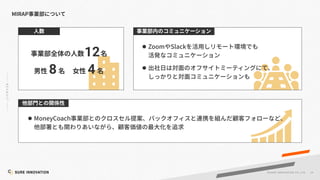 34
©SUR E INNOVATIO N CO.,LTD.
MIRAP
12
8 4
l Zoom Slack
l
l MoneyCoach
 