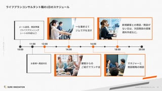 40
©SUR E INNOVATIO N CO.,LTD.
1
10:00 20:00
11:00 12:00
14:00
16:00
18:00
 