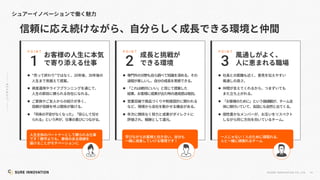 41
©SUR E INNOVATIO N CO.,LTD.
l 20 30
l
l
踏
l
1
P O I N T
2
P O I N T
3
P O I N T
l
l
l
l
l
l
l
l
 