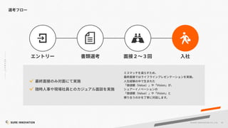42
©SUR E INNOVATIO N CO.,LTD.
Value Vision
Value Vision
 