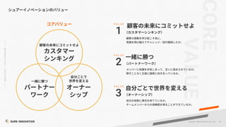 45
©SUR E INNOVATIO N CO.,LTD.
踏
1
V A L U E
2
V A L U E
3
V A L U E
 