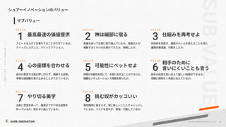 46
©SUR E INNOVATIO N CO.,LTD.
7
V A L U E
8
V A L U E
1
V A L U E
2
V A L U E
3
V A L U E
4
V A L U E
5
V A L U E
6
V A L U E
 